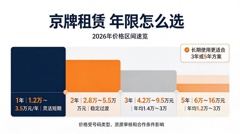 新能源车牌租赁优势分析