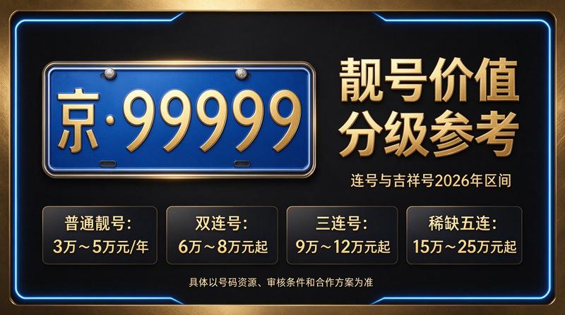 北京车牌租赁服务办公点